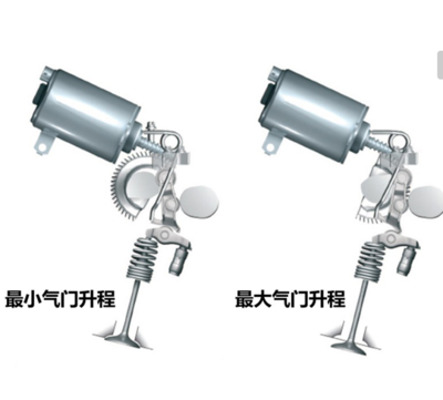 電動(dòng)汽車氣門更換及相關(guān)知識(shí) 起動(dòng)機(jī)與配件解析