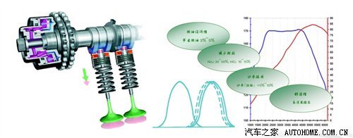 自主“芯”動力 淺析長城1.5T發動機的氣門及關鍵部件技術