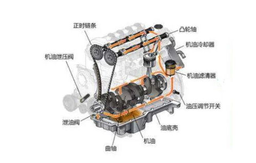 一啟動就響，掀起車“蓋頭”來 揭秘車身及附件常見異響問題
